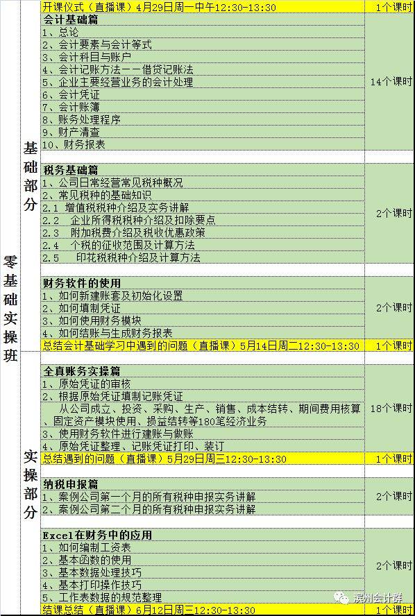 会计初级职称培训:开启职业道路的新篇章