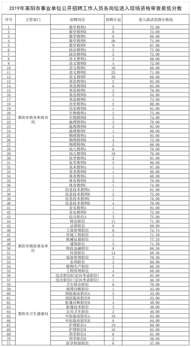 莱阳个人社保缴费 莱阳社保网