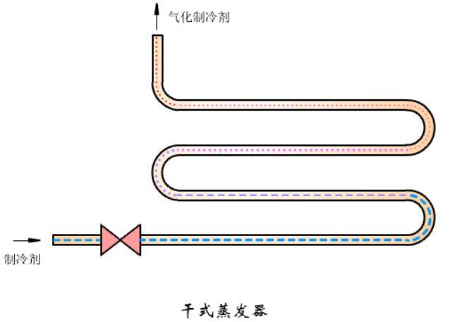 90%化工人看過後說:這是關於冷凝器,蒸發器類別及原理最全的圖文資料