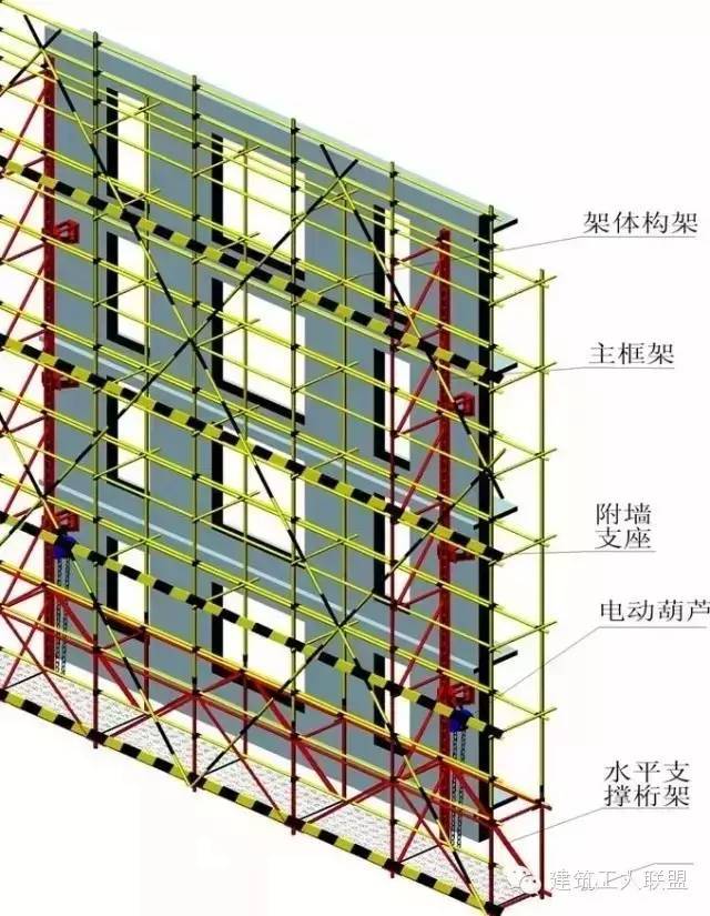 升降架結構示意根據2010年9月1日起實施的《建築施工工具式腳手架安全