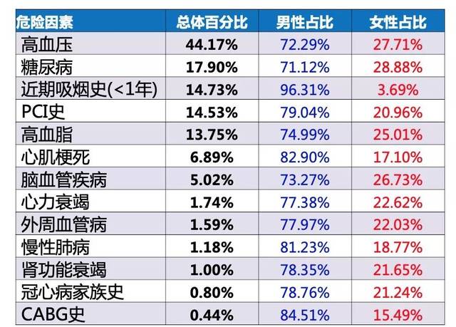 915256例!2018中国大陆地区冠心病介入治疗数据发布