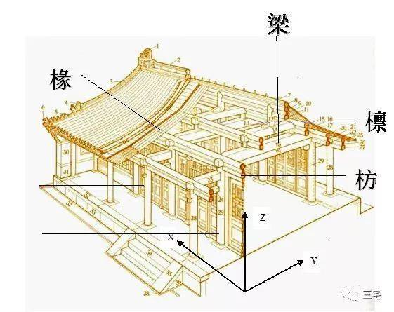 椽子与檩条的区别图片图片