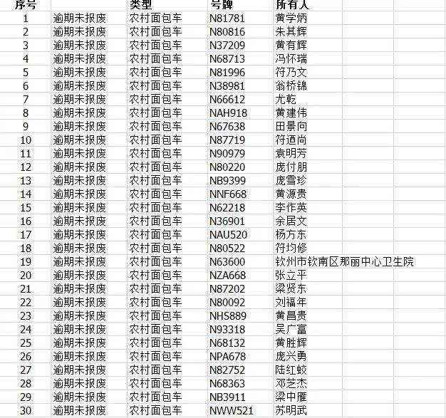 代號是a的城市均是直轄市省會城市自治區首府黑龍江車牌號城市代號