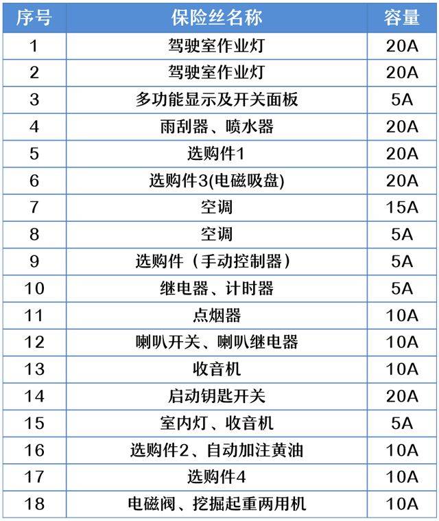 揭秘挖掘機保險盒內各保險絲的位置及更換方法