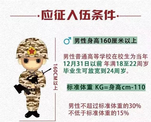 应征入伍服义务兵役前正在高校就读的学生(含高校新生,实行学费减免