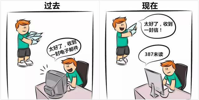 一组过去 vs 现在的对比漫画,看懂的都老了!