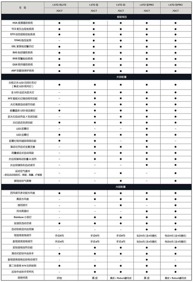 领克suv价格03图片价格图片