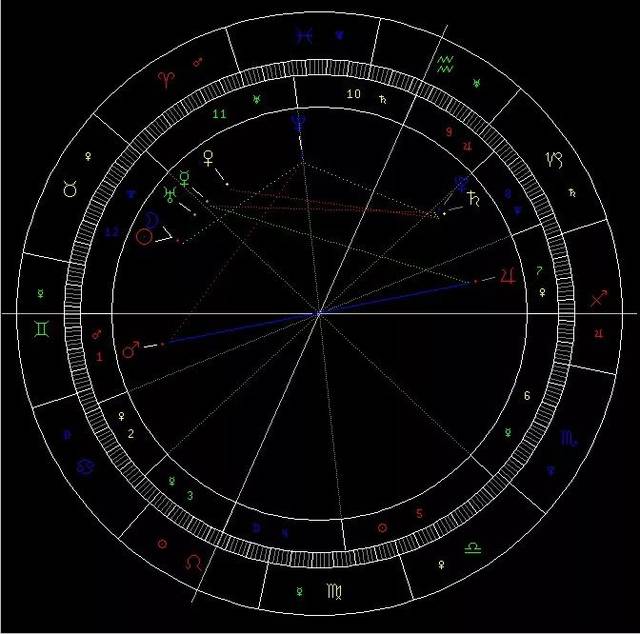 金牛座新月時刻星盤