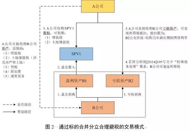 石家庄股权投资市场风云再起