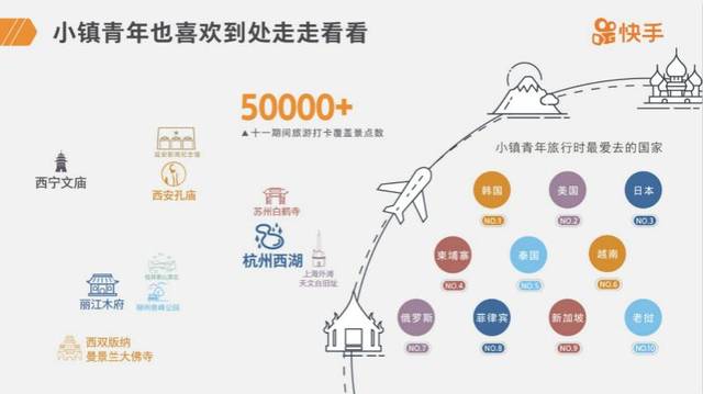 护照签证助手：您的出入境小帮手
