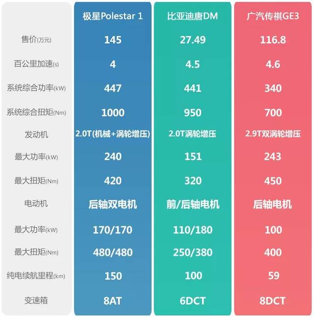 吉利polestar1报价图片