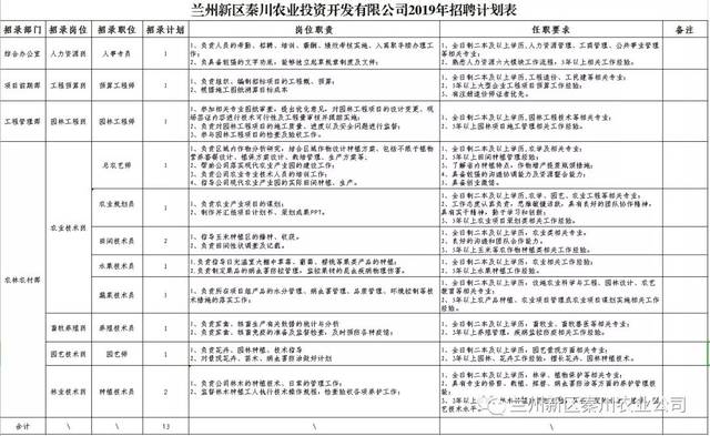 兰州招聘信息聚焦：寻找未来的无限可能
