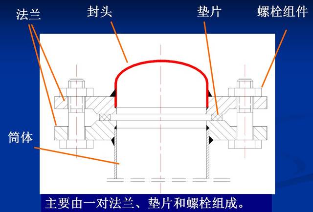 法兰知识讲解!