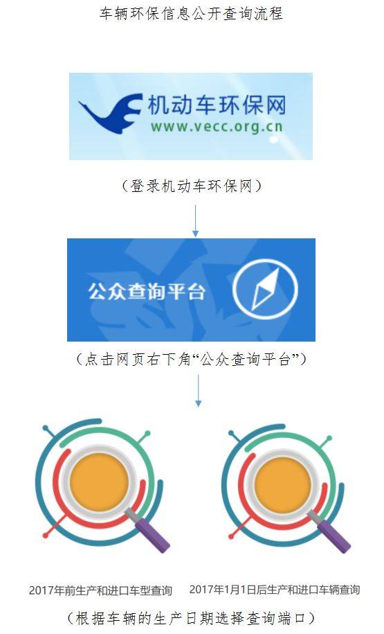 尚未拍到沪牌的怎么办?7月1日起,上海提前实施