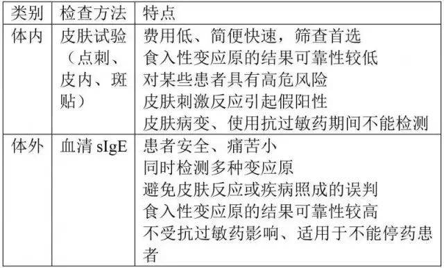 哈尔滨皮肤科哪家好？选择前必看！