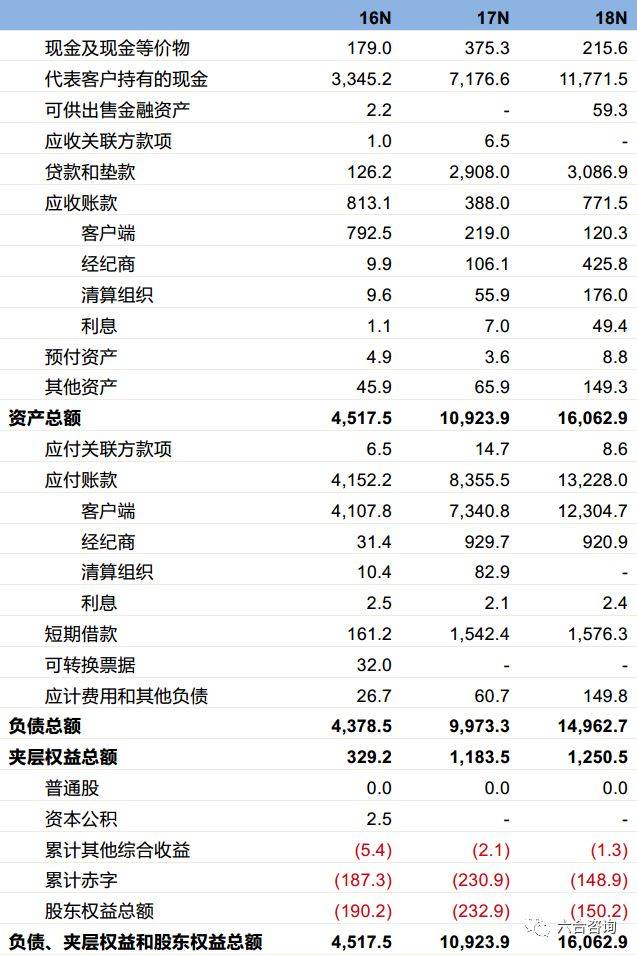 公司合并资产负债表(单位:百万港元)