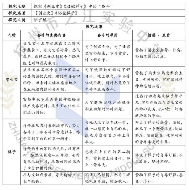 创业史人物关系图片