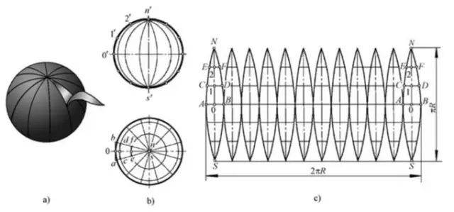 球体放样展开图图片