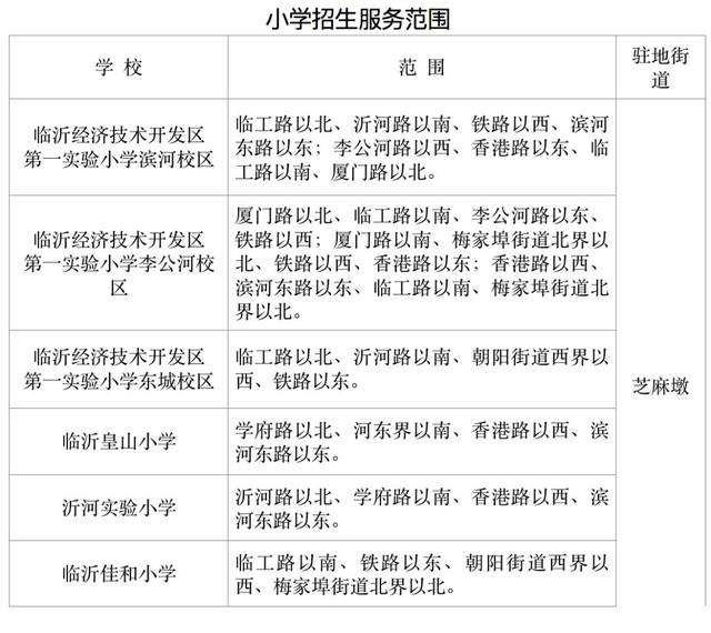 2019临沂中小学划片高清大图!快看看你家孩子能上哪所学校?