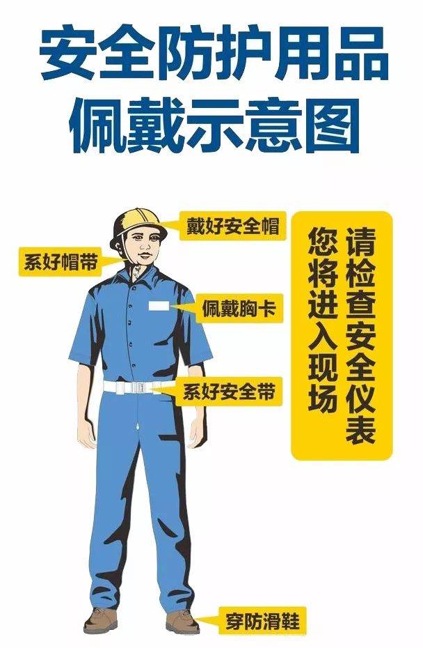安全科普 | 这些劳动防护用品如何正确使用,你真不一定知道!