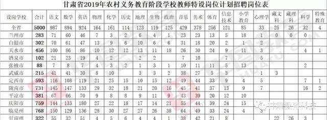 肃北教师招聘