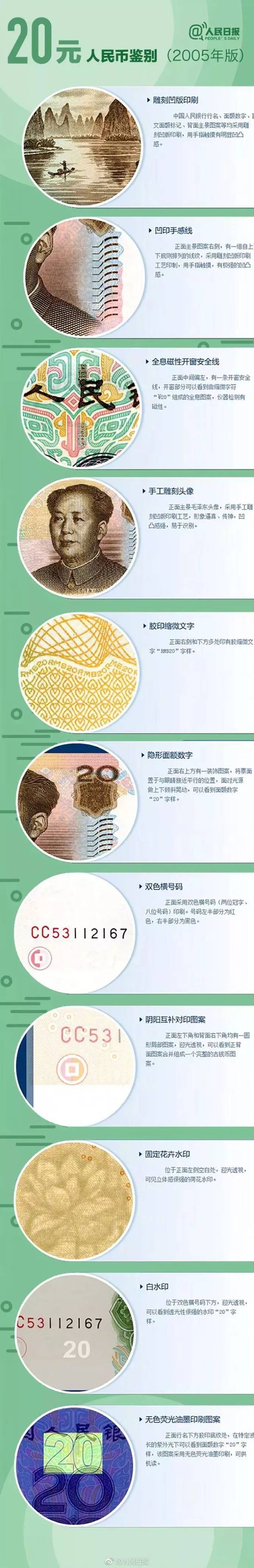 张家口破获首例制造假币案,查获20元面额假币千余张!