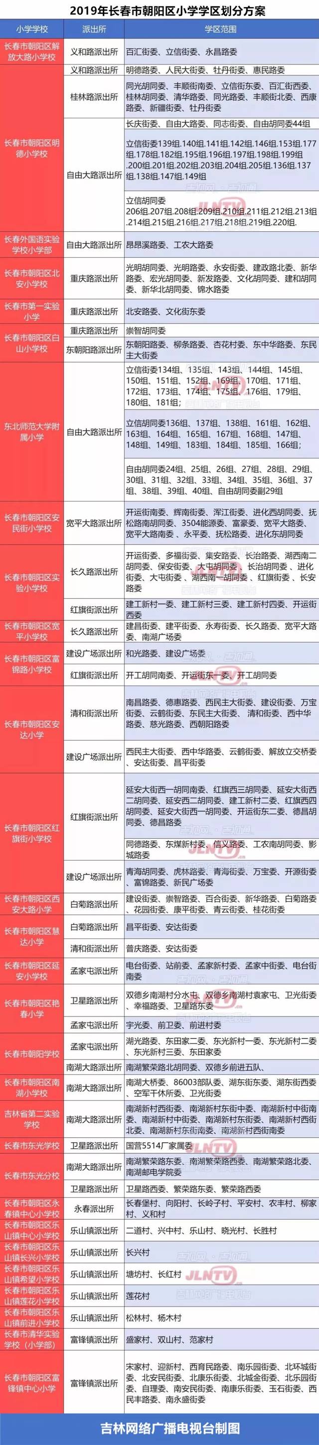 2019長春市中小學學區劃分一覽表來了!您家那片兒到底能上哪個學校?