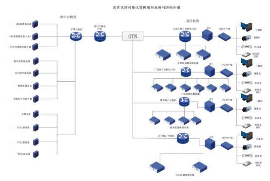 【集客案例】山东东营党建可视化管理服务系统