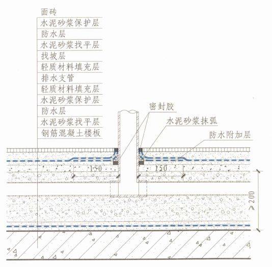 【專家支招】同層排水衛生間防水怎麼做?