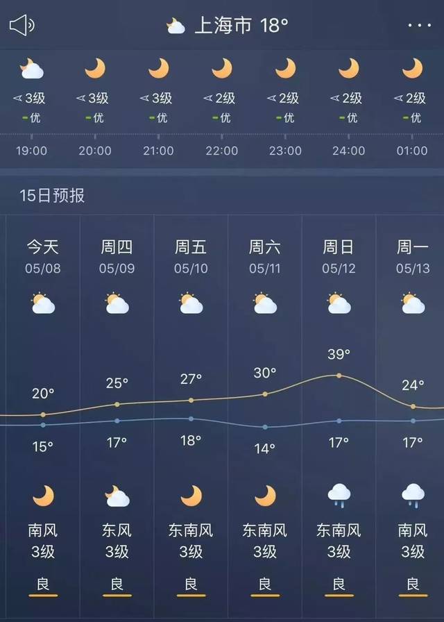 5月12日上海的天气预报