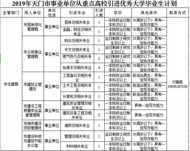天门事业单位招聘