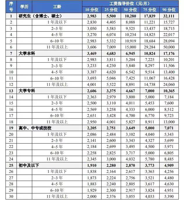 社保工龄如何计算 社保查询的工龄为什么是0