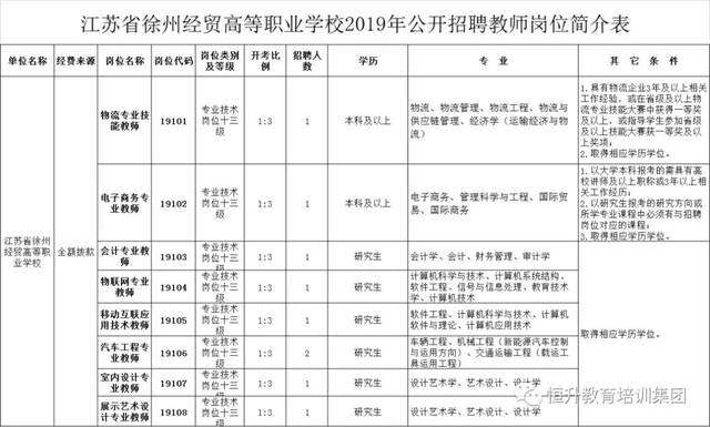 徐州招聘信息