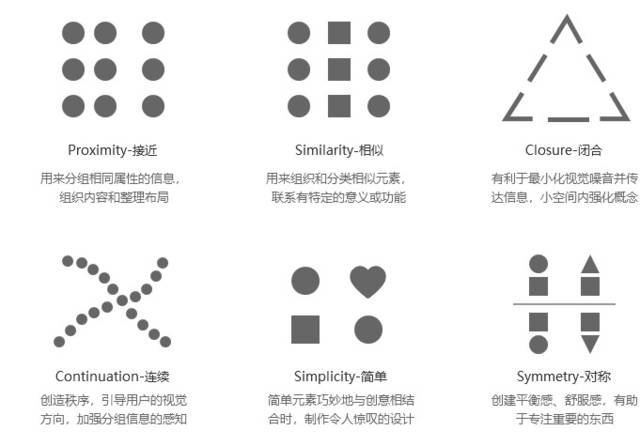 数据可视化设计(2): 可视化设计原则