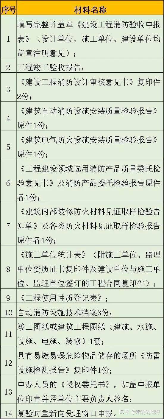 房产证办理流程