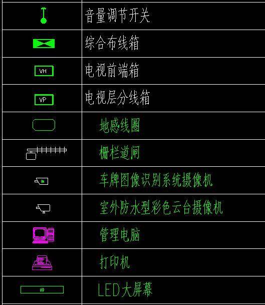 cad弱电图纸部分标识