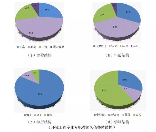 專業介紹 | 環境工程