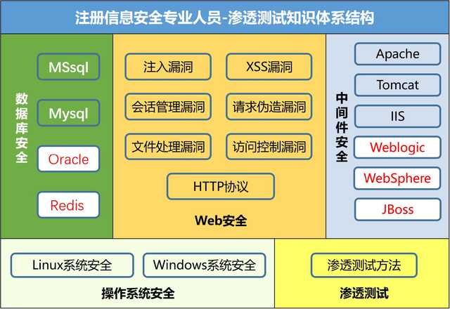 工程师认证 | CISP-PTE证书含金量怎么样