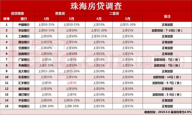 二手房市场：交易方式与最新趋势