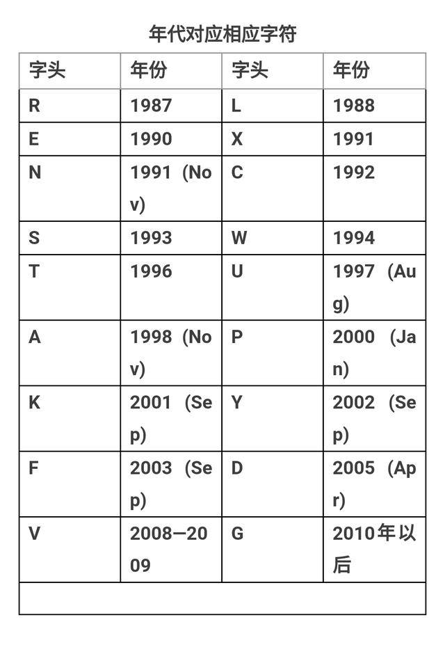劳力士年份怎么看,字头在哪里看?