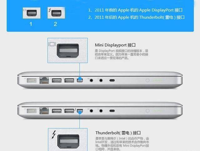 蘋果macbook接口是雷電3還是usbc有什麼區別