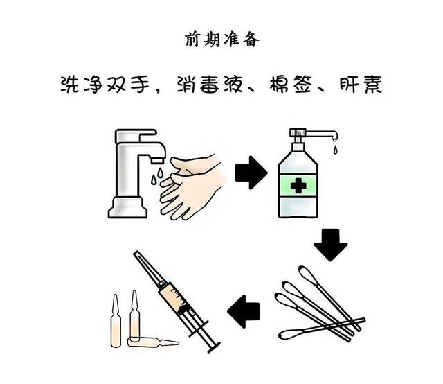 达肝素钠注射位置图图片