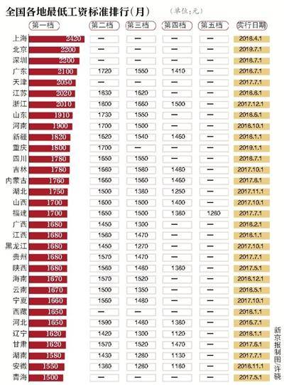 北京社平工资(北京社平工资一览表2023年最新)