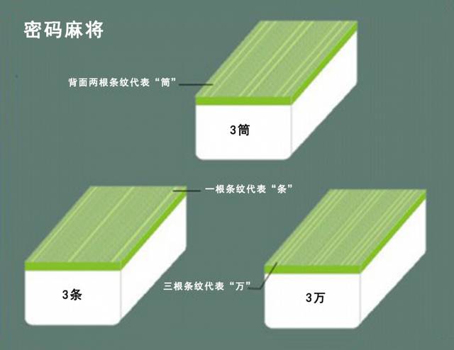 千术自学法入门图片