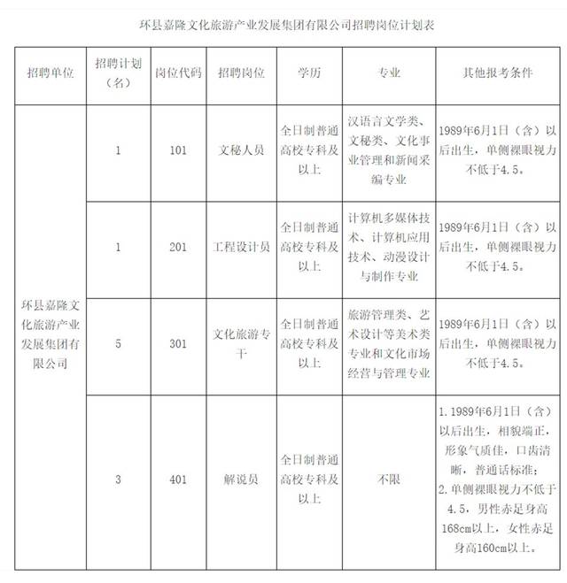 找工作看这里!环县嘉隆文旅公司招聘文化旅游