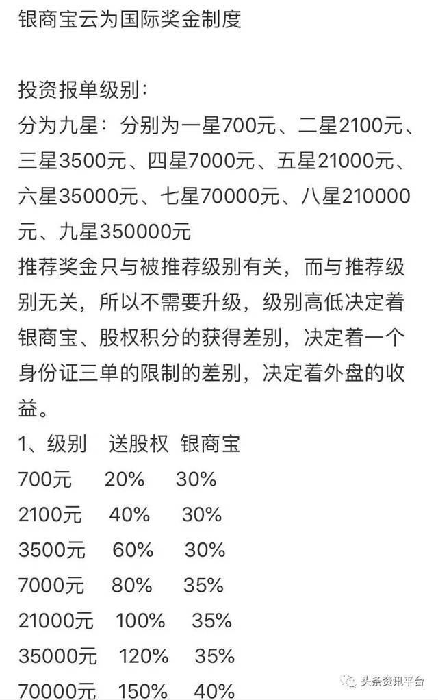 以富硒水打路,银商宝企业推出股权激励,数字货