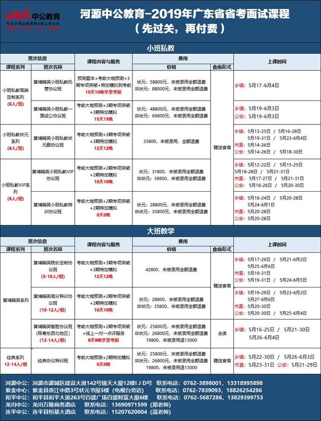 2019国考公务员补录结果公布时间?