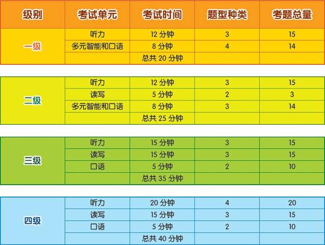 2019年春季剑桥儿童英语等级考试报名通知(沈阳地区)