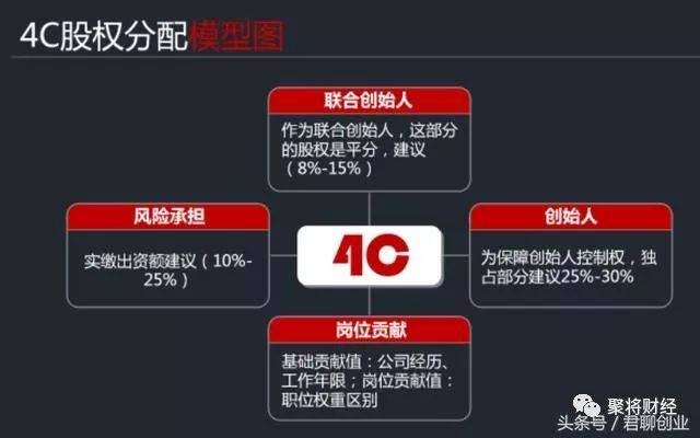 移动互联网基金怎么投？光照资本基金解析早期项目融资的风控逻辑与孵化路径