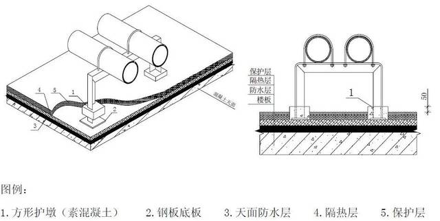 坡度板法现场图图片